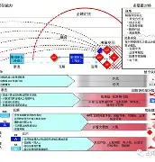 塔斯马尼亚联多线作战阵容调整，保证体能充沛的简单介绍