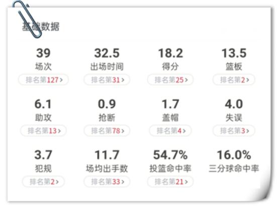 恩菲尔德外援状态火爆，助力球队冲击最高荣誉