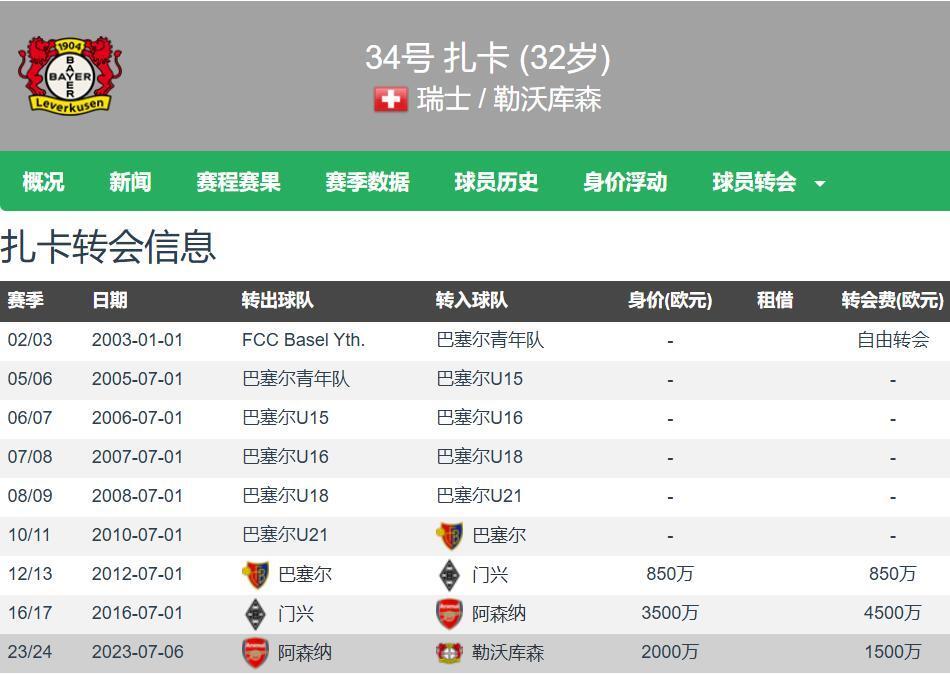 爱奇艺体育在线直播包含踢球者：因总投资超出预期，米兰对扎卡的兴趣大的词条