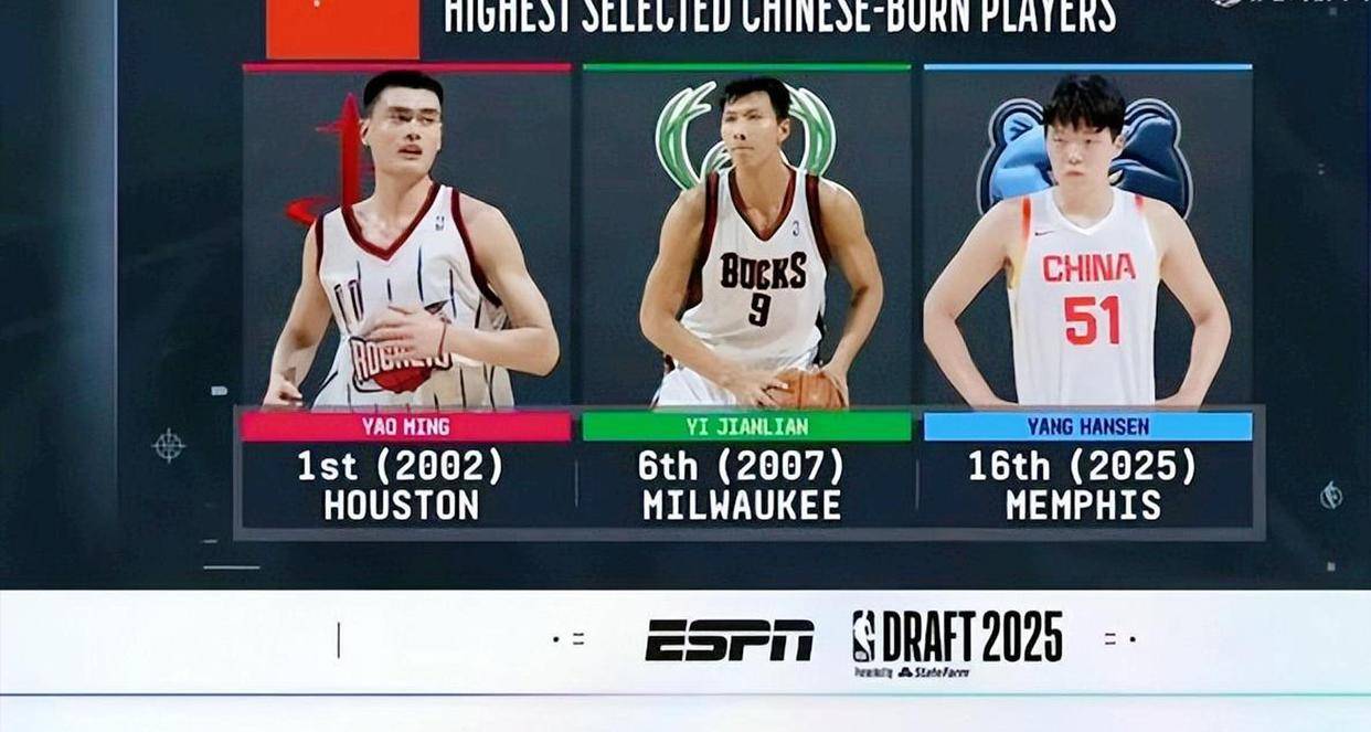 关于NBA官方预热：杨瀚森有望成第九位中选的中国球员的信息