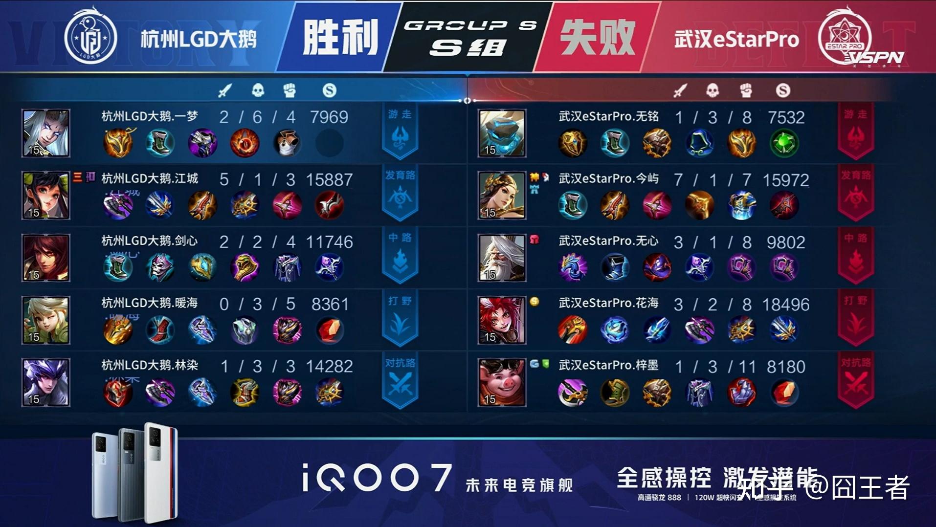 关于LGD3-1eStar小楼露娜边缘输出，LGD拿到A组三连胜的信息