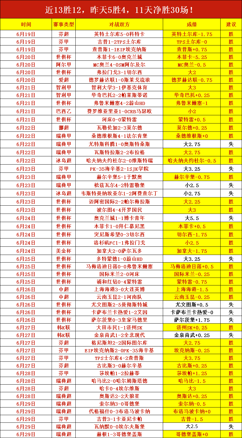 贺希宁23分深圳胜山东林庭谦13+11天津胜吉林