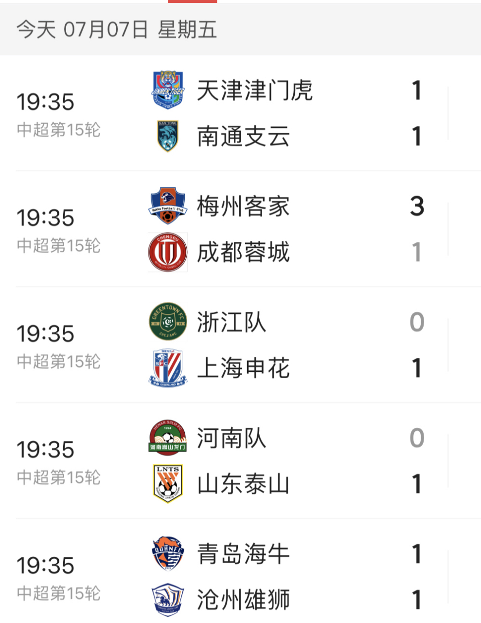 关于中超半程积分：国安申花竞争白热化5队挣扎保级的信息