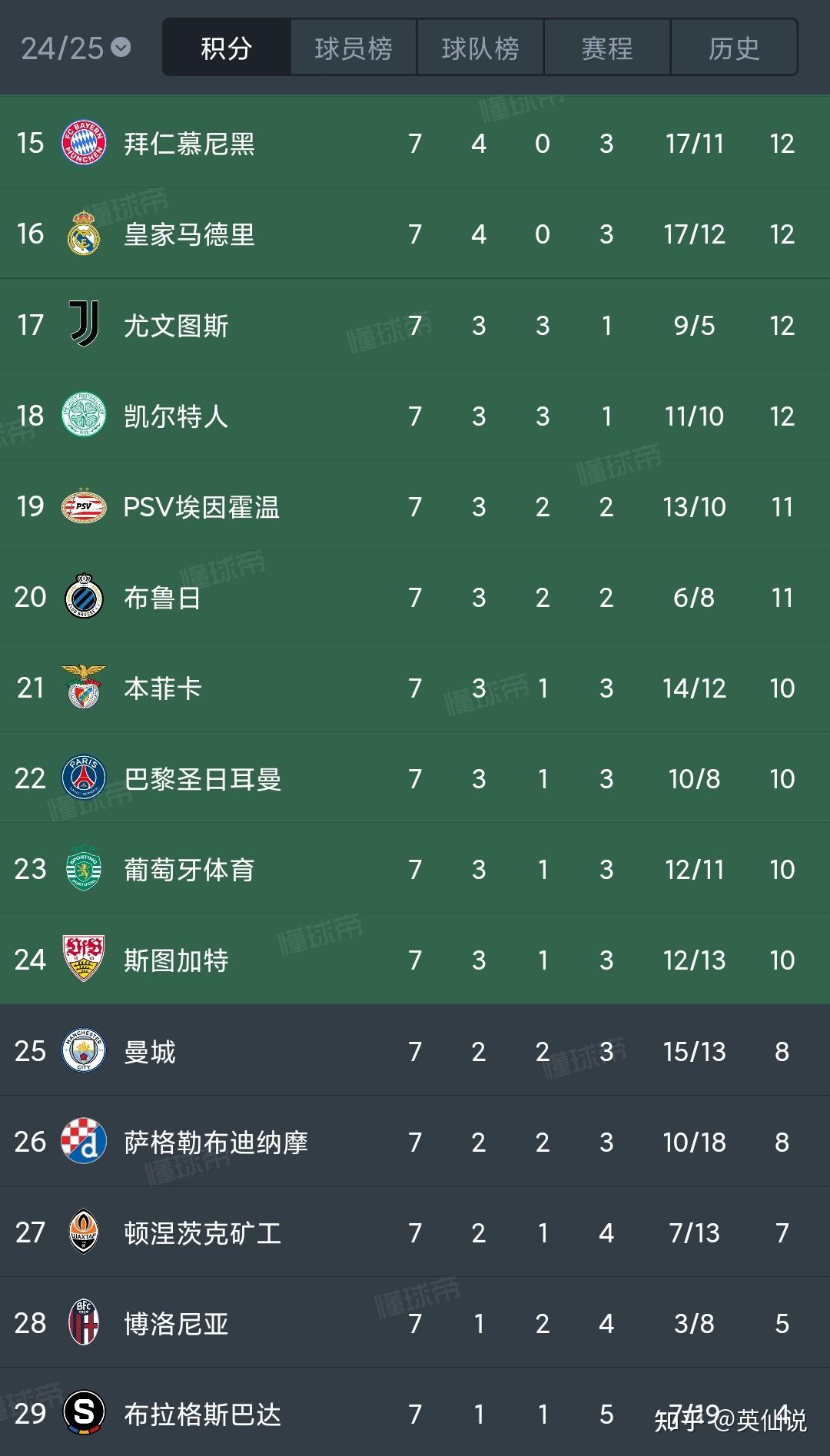 欧冠改制：联赛阶段排名将有大用淘汰越强对手越有利的简单介绍