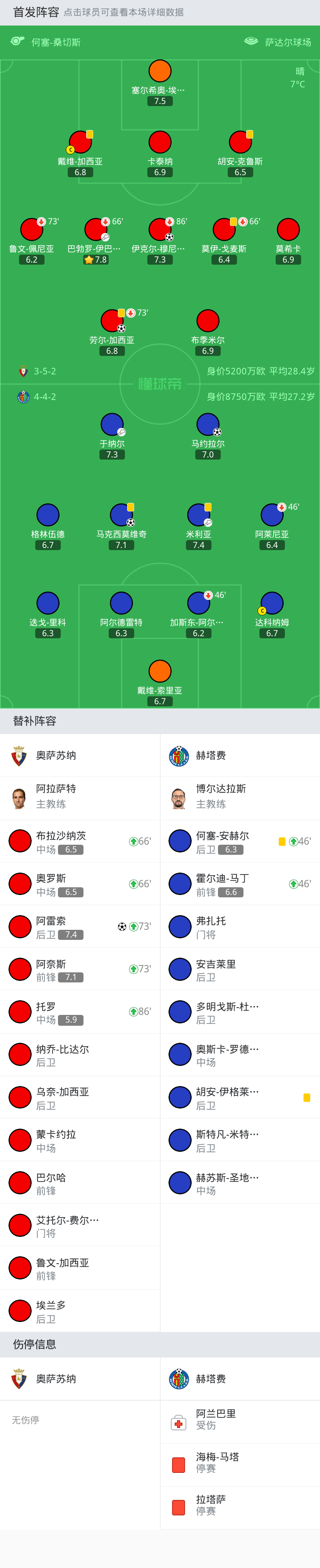 毕包从奥萨苏纳签回后卫阿雷索；转会费为1200万欧