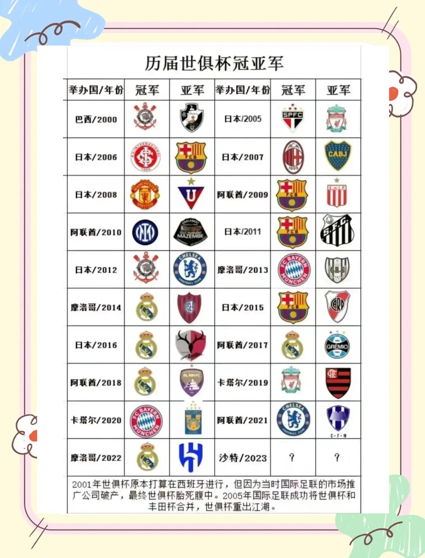 关于世俱杯夺冠赔率：大巴黎压皇马欧洲球队揽前4的信息