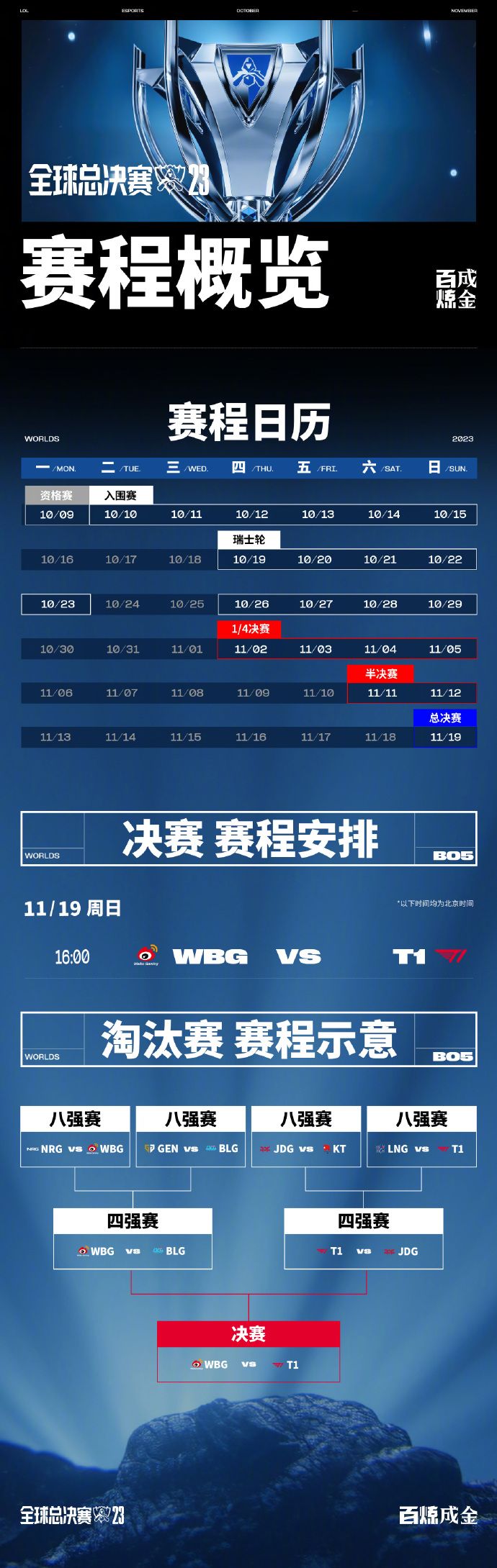 爱奇艺体育官网《英雄联盟》S13全球总决赛赛后反响，媒体对赛事的报道与评价