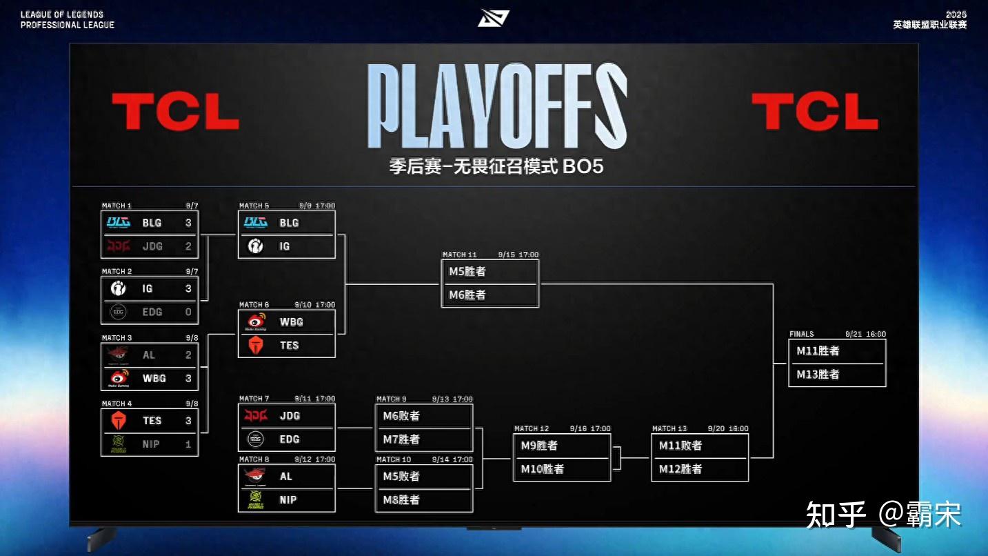 T1以3-2的比分战胜BLG，斩获2024全球总决赛冠军的简单介绍